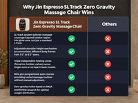 Jin Espresso SL Track Zero Gravity Massage Chair — Comparison